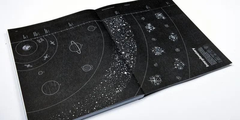 A two-page infographic titled “Interplanetary” on a starry black background. It maps cosmic distance from Earth and local satellites on the left, past an asteroid belt, to distant star clusters on the right.