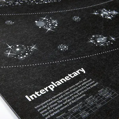 A close-up of the “Interplanetary” page, showing the bold white title text, an explanatory paragraph, and a data table converting space distances into kilometres, AU, light-years, and parsecs.