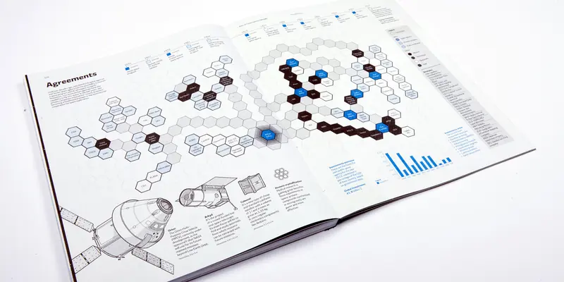 A full two-page spread titled “Agreements” using a white background. It features large interlocking hexagon clusters to map connections between global space agencies, a historical timeline, and a blue investment bar chart.