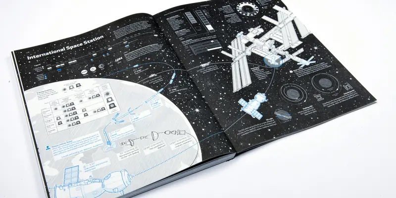 A full two-page infographic titled “International Space Station” on a starry black background. It illustrates a spacecraft’s launch and orbital trajectory over Earth alongside a detailed technical drawing of the ISS.