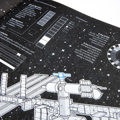 A close-up of the ISS infographic, highlighting data charts that break down the station’s modules between US and Russian segments, astronaut schedules, and orbital stats against a black starry backdrop.