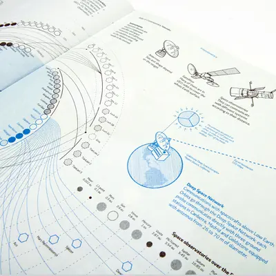 A close-up of a white page mapping the Deep Space Network. Blue lines connect Earth ground stations to satellite relays and chart space observatories ordered by their distance in astronomical units.