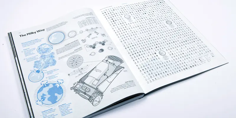 An open two-page book spread titled “The Milky Way.” The left page shows blue diagrams illustrating the conditions for life alongside a technical drawing of the Kepler Space Telescope. The right page displays a massive data grid of tiny dots cataloging stars and exoplanets.