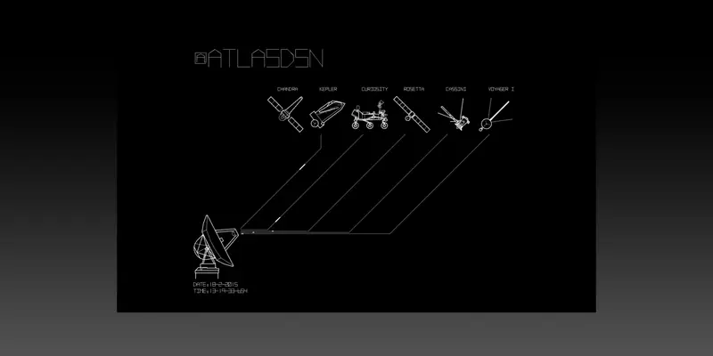 A clean digital graphic with white line-art on a black background. It shows a large satellite dish emitting signal lines that map directly to six labelled spacecraft: Chandra, Kepler, Curiosity, Rosetta, Cassini, and Voyager 1.