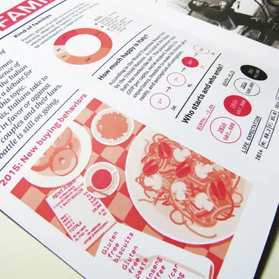 Infographic page with sections on Italian household types, global happiness rankings showing Italy at 50th, and 2014 - 2015 birth/death rates alongside illustrations of pasta and a mock bicycle rental receipt.