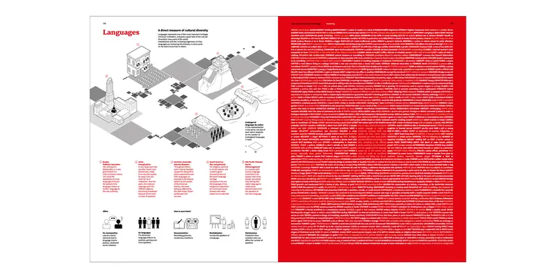 Double-page spread from the Languages chapter of the Vanishing atlas, with isometric diagrams illustrating causes of language endangerment, a map of endangered languages by nation, effect and solution icons, and a dense red dictionary-style text column.